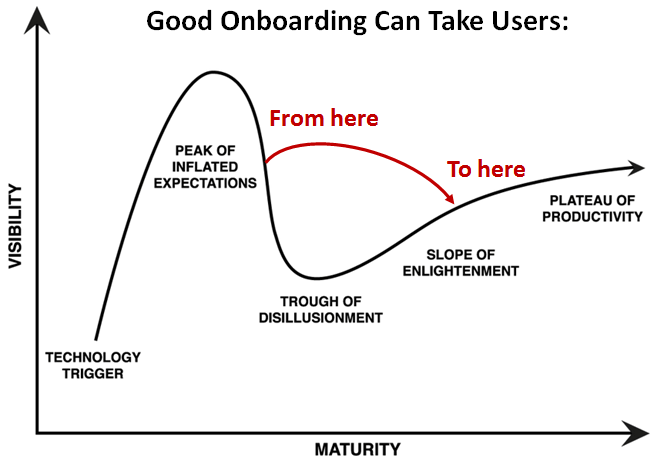 Why User Onboarding Is Critical—and How to Get It Right