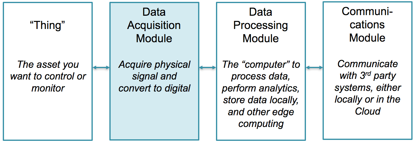 Mastering Data Acquisition for IoT Product Managers