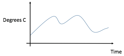Mastering Data Acquisition for IoT Product Managers