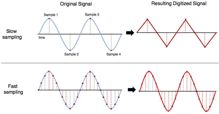 Mastering Data Acquisition for IoT Product Managers