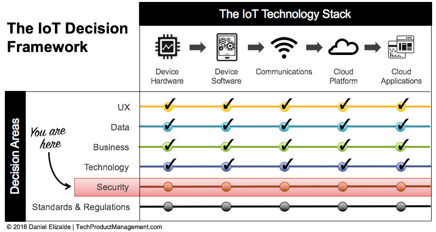 Securing Your IoT Product: A Practical Guide to Preventing Hacker Attacks