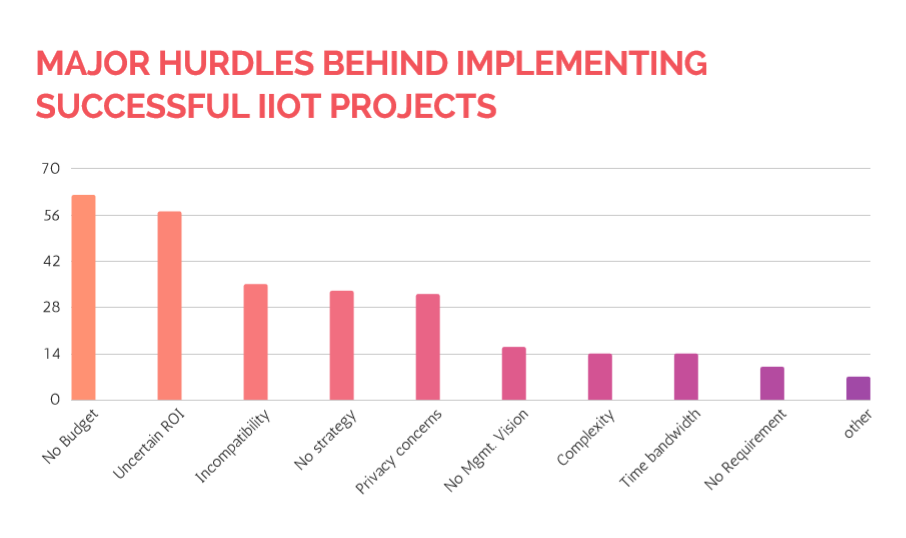 Industrial IoT 2017 Survey: Key Trends and Business Impact – Part 1