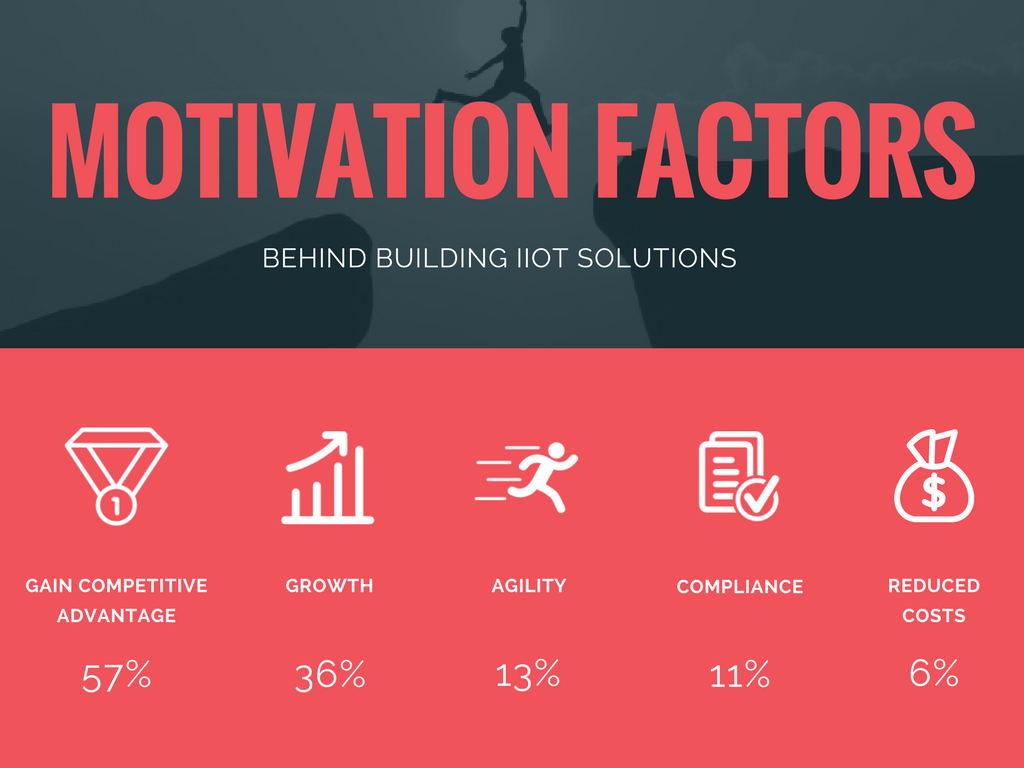 Industrial IoT 2017 Survey: Key Trends and Business Impact – Part 1