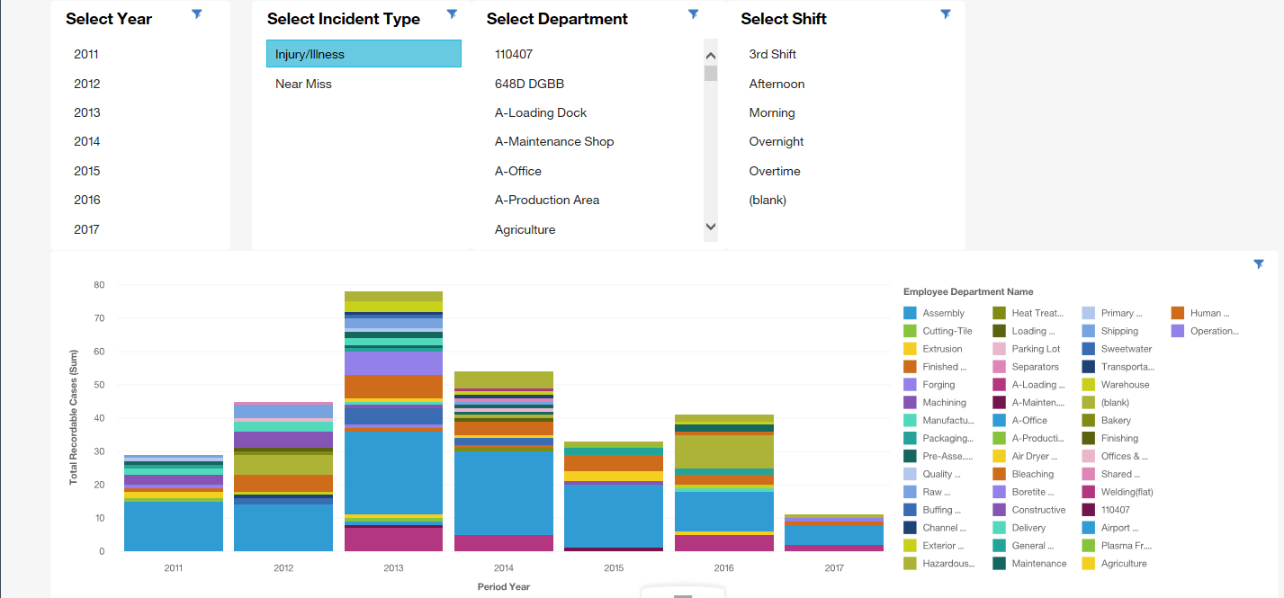 How IIoT & Data Analytics Transform EHS: Boosting Safety, Efficiency, and Savings