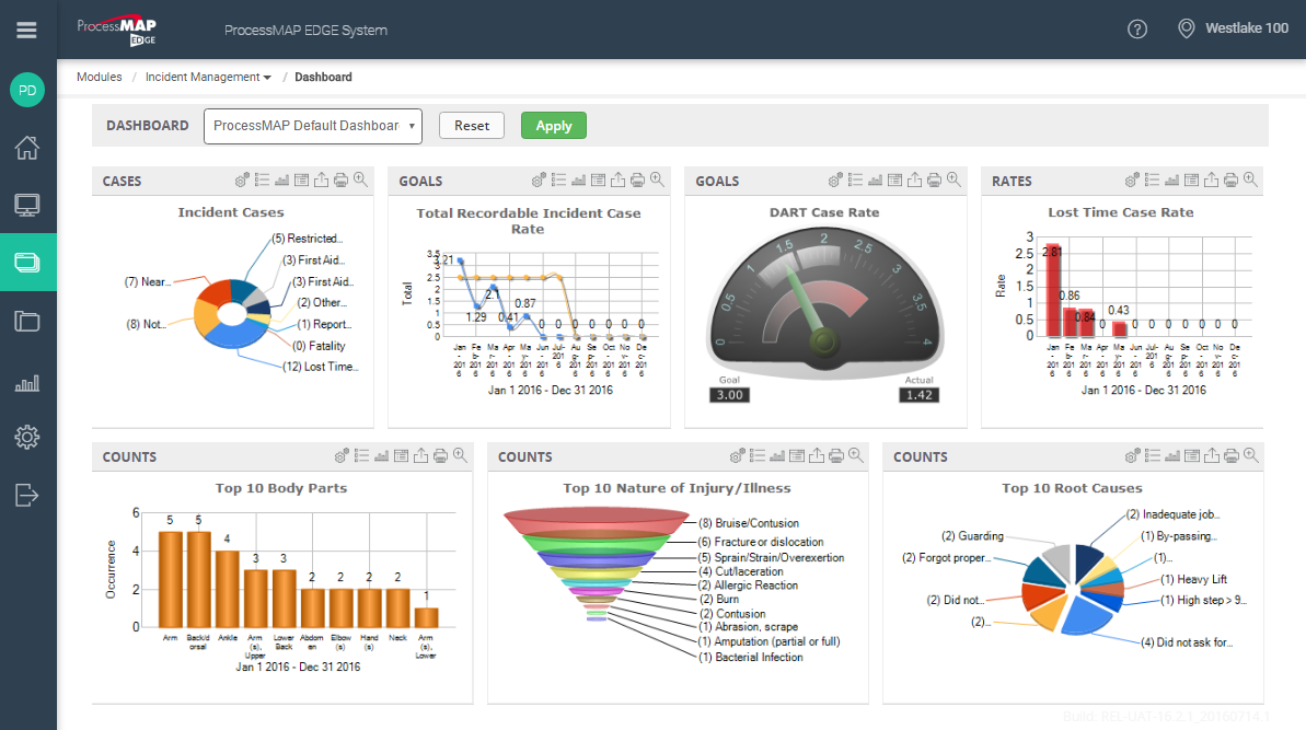 How IIoT & Data Analytics Transform EHS: Boosting Safety, Efficiency, and Savings