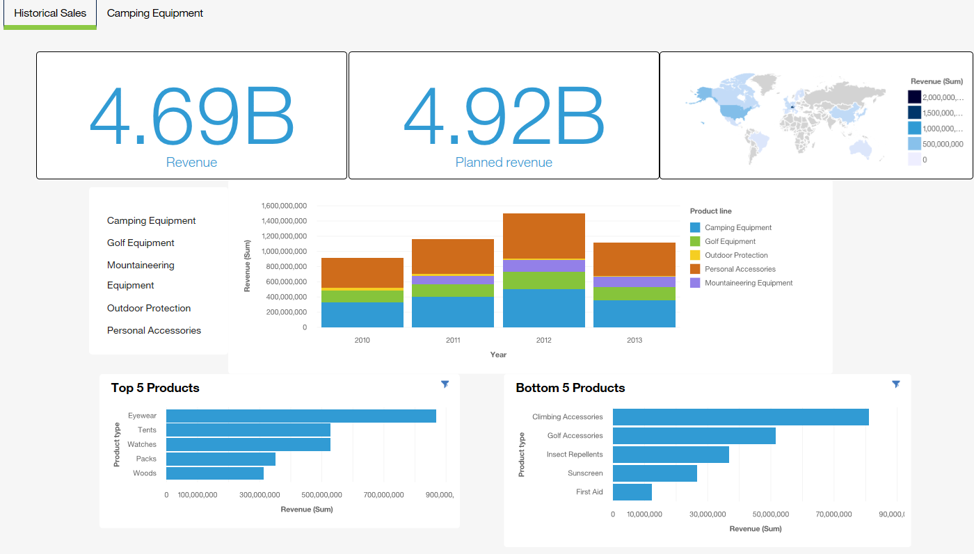 How IIoT & Data Analytics Transform EHS: Boosting Safety, Efficiency, and Savings