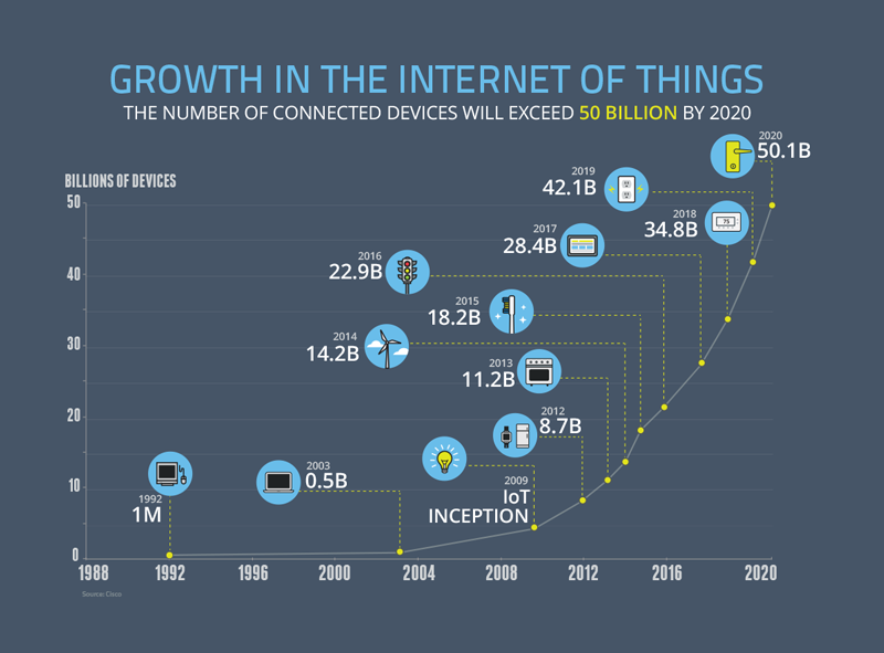 Edge Cloud Computing: The Essential Backbone for IoT’s Rapid Growth