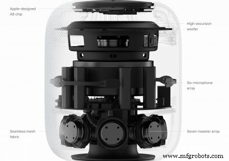 Smart‑Home Landscape Shifts: Apple, Google, and Comcast Battle for Consumer Control