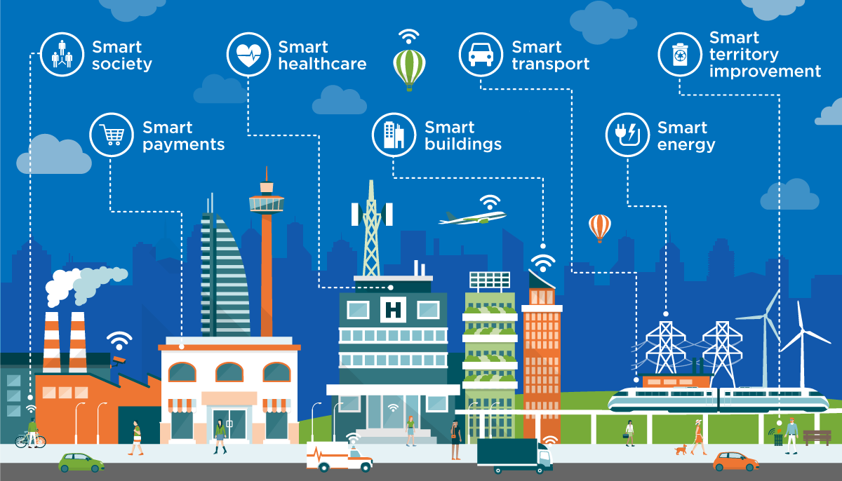 The Future of Urban Living: Key Traits of Emerging Smart Cities – Part 1