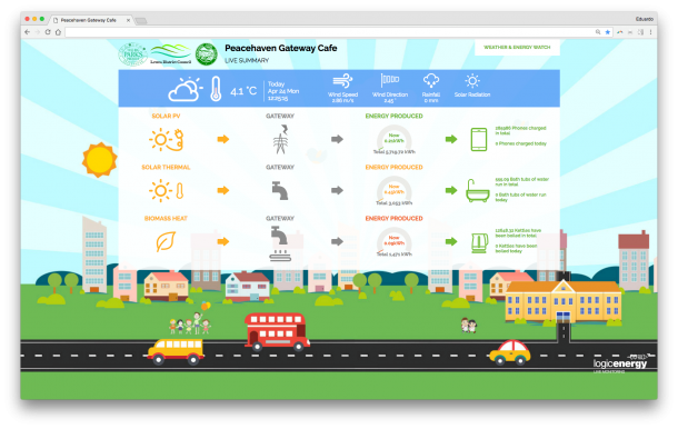 Review: Implementing the Internet of Things – A Practical Business Guide