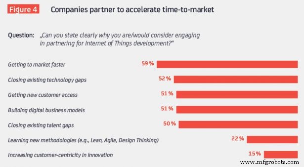 SMEs Can Accelerate IoT Innovation: Nine Proven Models Revealed in New White Paper