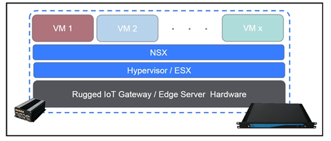 Edge Hyperconvergence: VMware & Eurotech Driving Efficient Industrial IoT