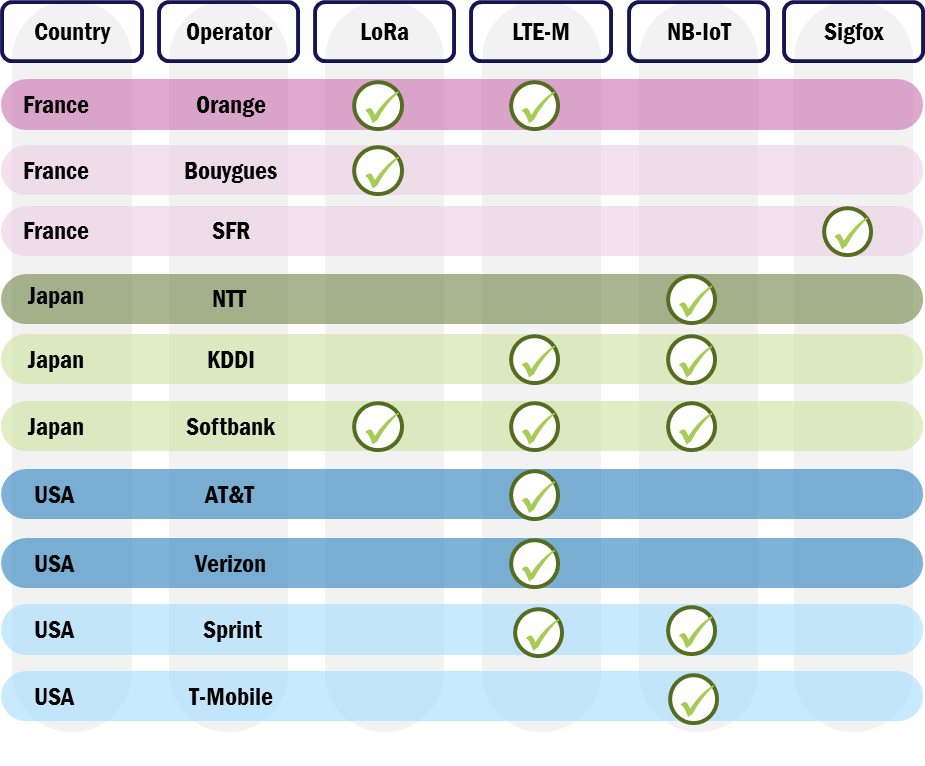 LPWA: How Challenger Operators Can Gain an Edge by Choosing Alternative Technologies