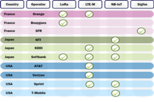 LPWA: How Challenger Operators Can Gain an Edge by Choosing Alternative Technologies