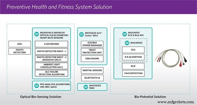 Wearables Get a Boost: Accurate Heart‑Rate Sensors Drive Shift to Proactive Health Monitoring