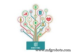 IoT Security: Unpacking the Unique Threat Landscape for Connected Devices (Part 1)