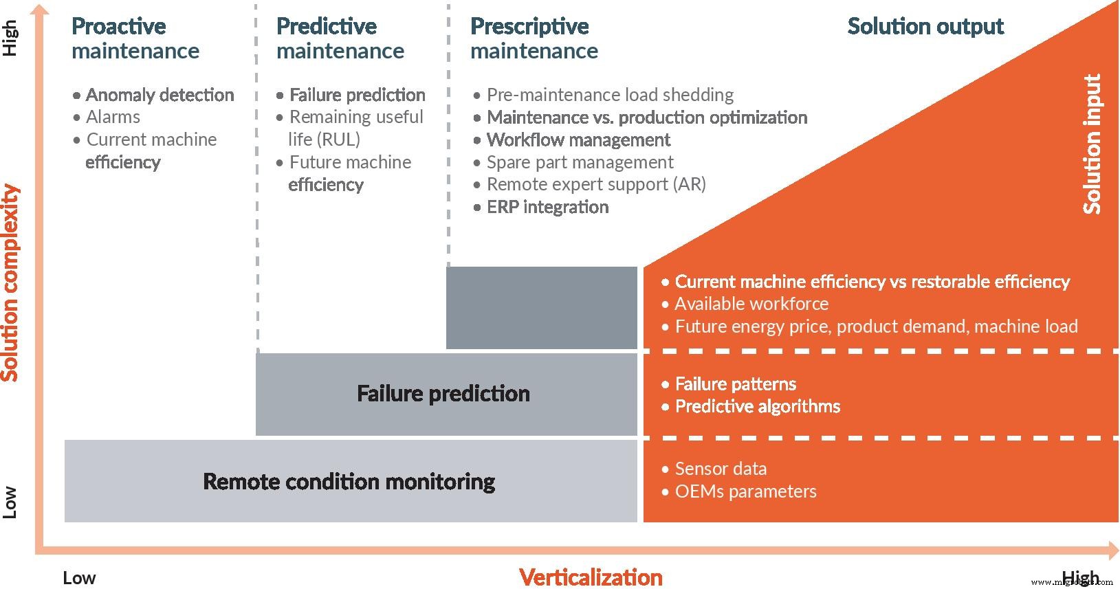 Predictive Maintenance: Unlocking Efficiency and Risk Reduction with Data-Driven Insights