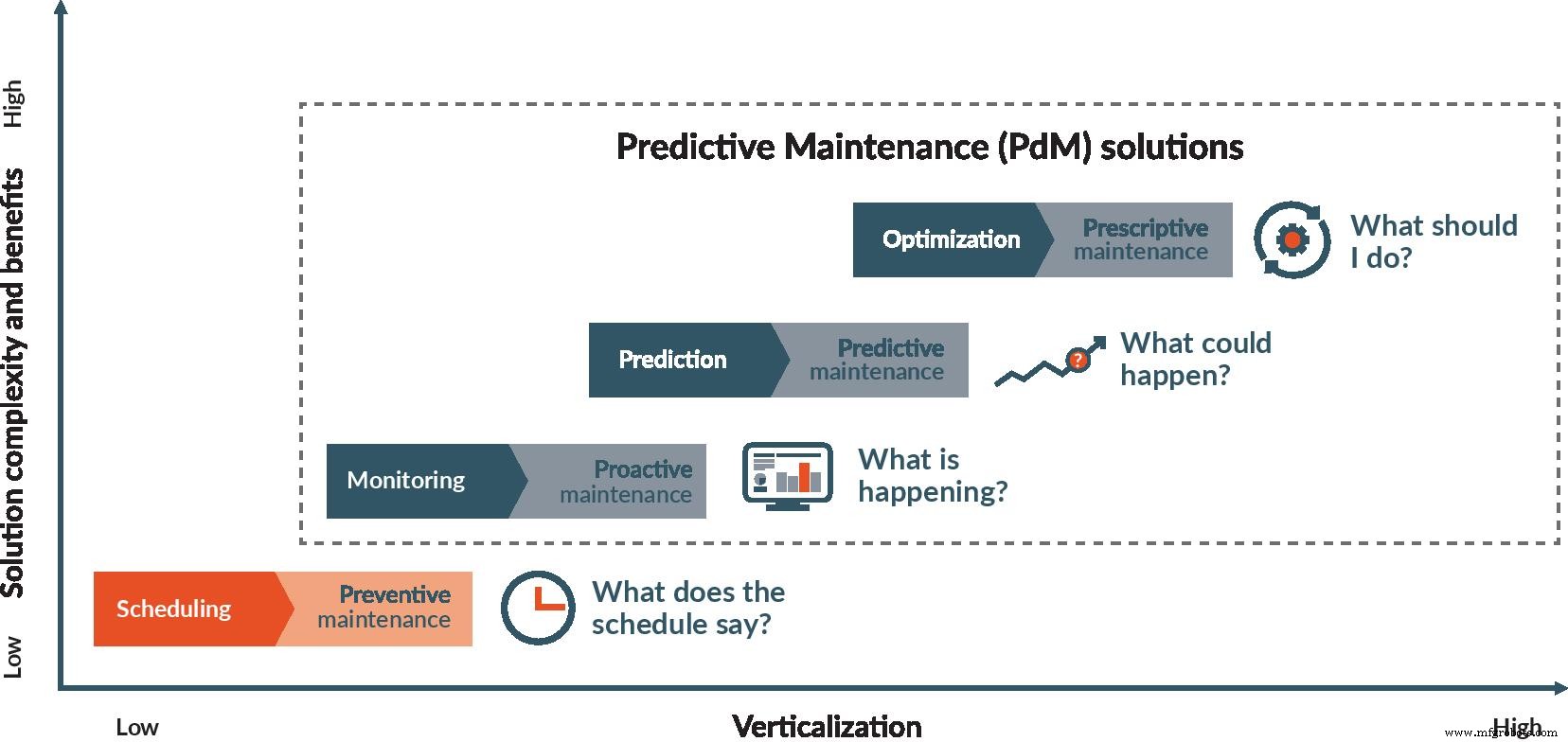 Predictive Maintenance: Unlocking Efficiency and Risk Reduction with Data-Driven Insights