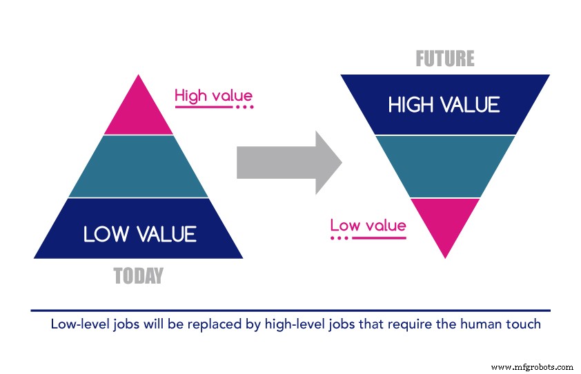 AI Will Transform Work—Only If We Adapt