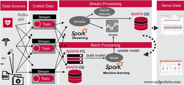 From Edge to Cloud: Mastering IoT Data Pipelines