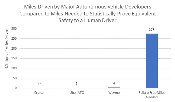 Securing Advanced Driver Assistance Systems (ADAS): Safety Strategies for the Next Decade