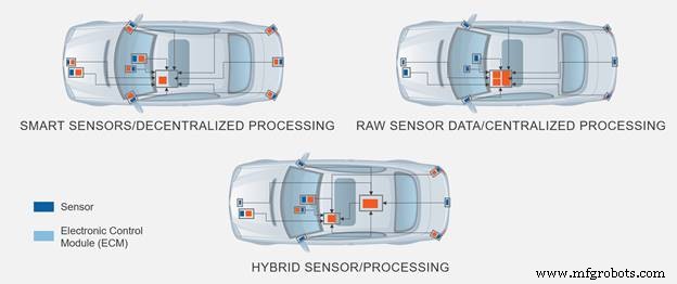 Securing Advanced Driver Assistance Systems (ADAS): Safety Strategies for the Next Decade