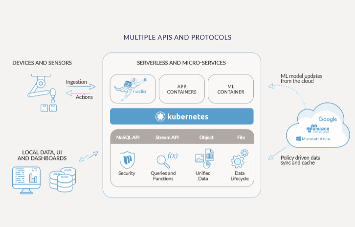 Move the Cloud to the Edge: Accelerating IoT Decision-Making