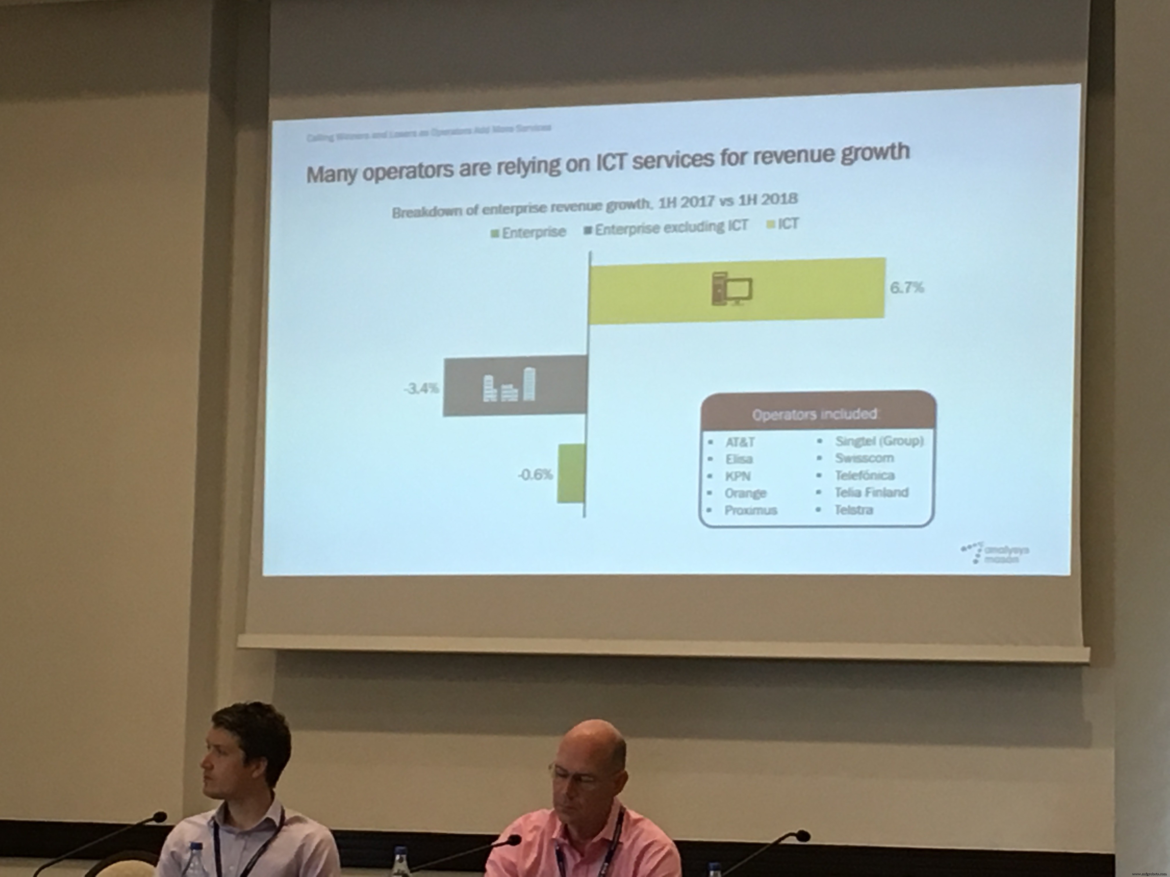 Telcos Turning to Value‑Added ICT Services for Revenue Growth – Are They Ready?