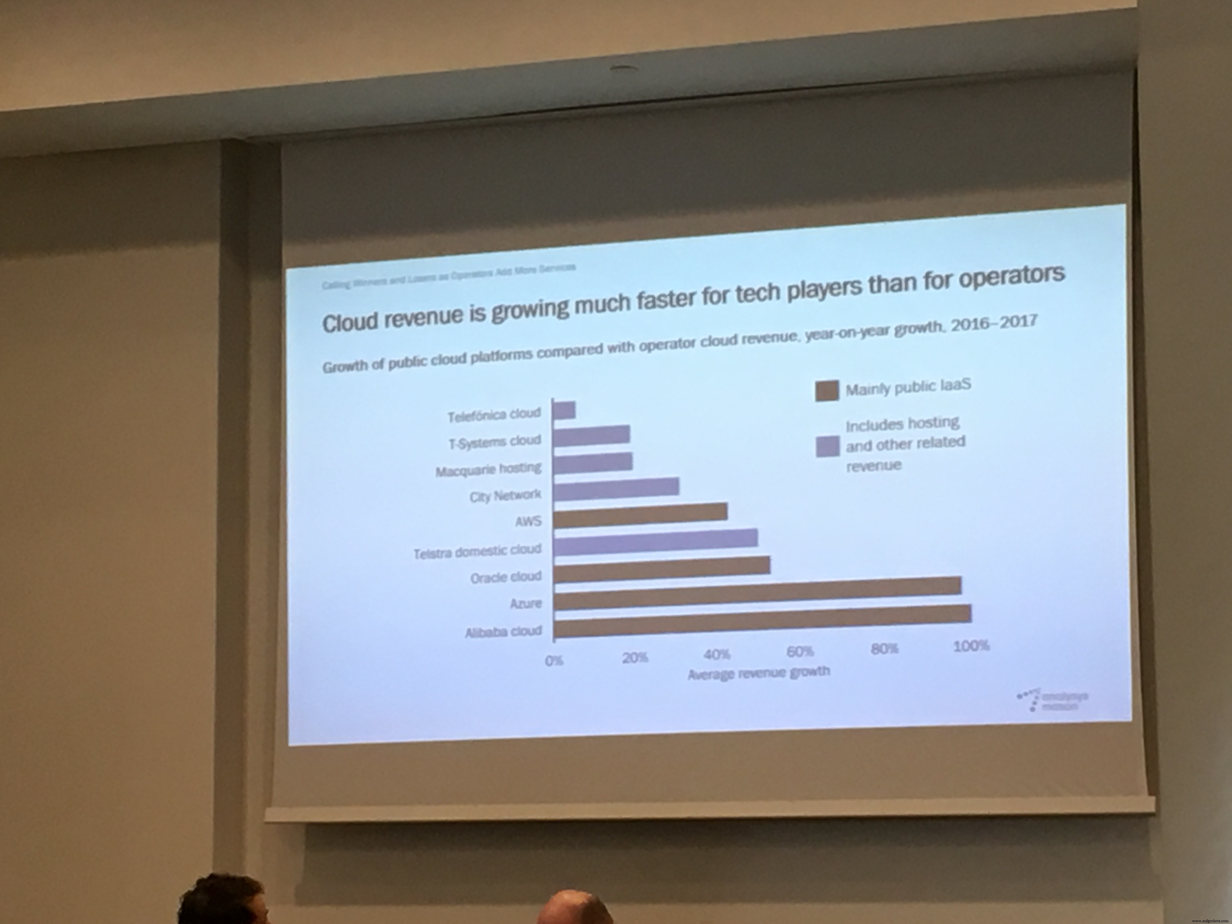 Telcos Turning to Value‑Added ICT Services for Revenue Growth – Are They Ready?