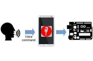 Revolutionizing MRO with Voice-Enabled IIoT