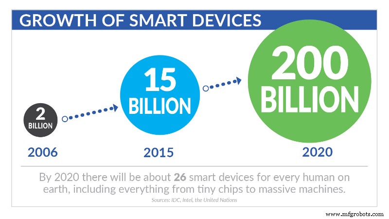Six Key Principles for Building High-Impact Sensor-Driven IoT Applications