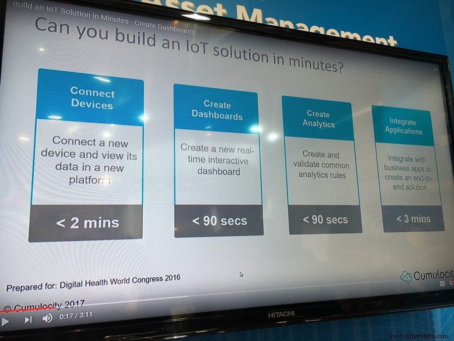 Profitability in IoT: Align with Customers to Drive Growth