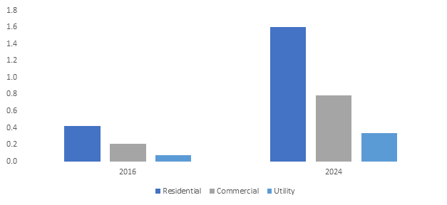 Smart Water Metering Market Expected to Exceed $3 Billion by 2024
