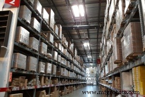 IoT-Enabled Warehouses: Revolutionizing Supply Chain Management – Part 1