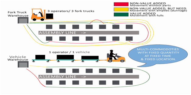 Revolutionizing Manufacturing: Fork Truck Free, IIoT, and Industry 4.0 Integration
