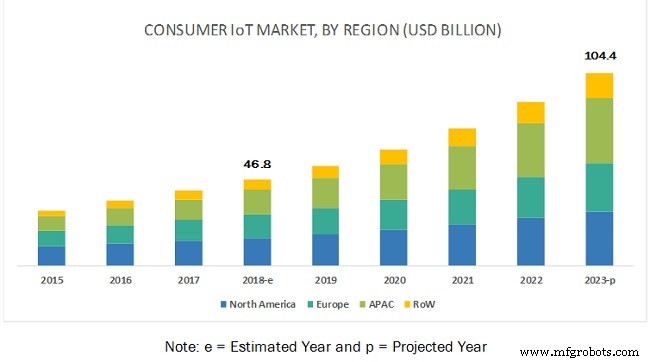 Consumer IoT Market Surge: 2023 Outlook, Tech Innovations & Global Growth Trends