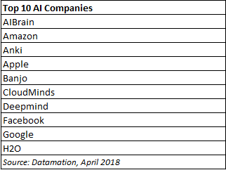 Five Key Metrics CSPs Must Track to Validate Digital Transformation Success