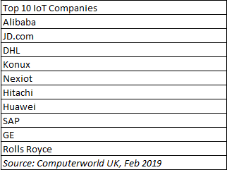 Five Key Metrics CSPs Must Track to Validate Digital Transformation Success