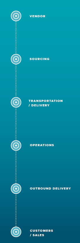How IIoT Business Intelligence Drives Success in Material Handling