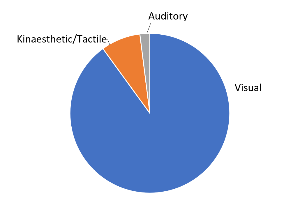 The 15‑Second Memory Threshold: How AR Enhances Workforce Accuracy