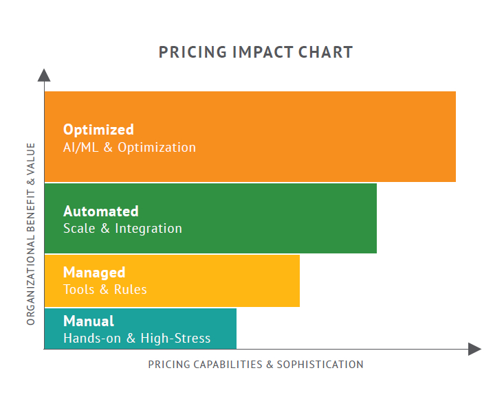 Leveraging IIoT and AI to Boost Sales and Productivity for Manufacturers & Distributors