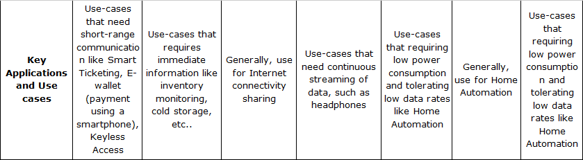 Choosing the Right Wireless Protocol for IoT Asset Tracking Solutions