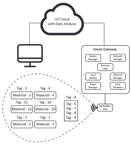 Designing Cost‑Effective IoT Asset‑Tracking Systems: A Practical Guide