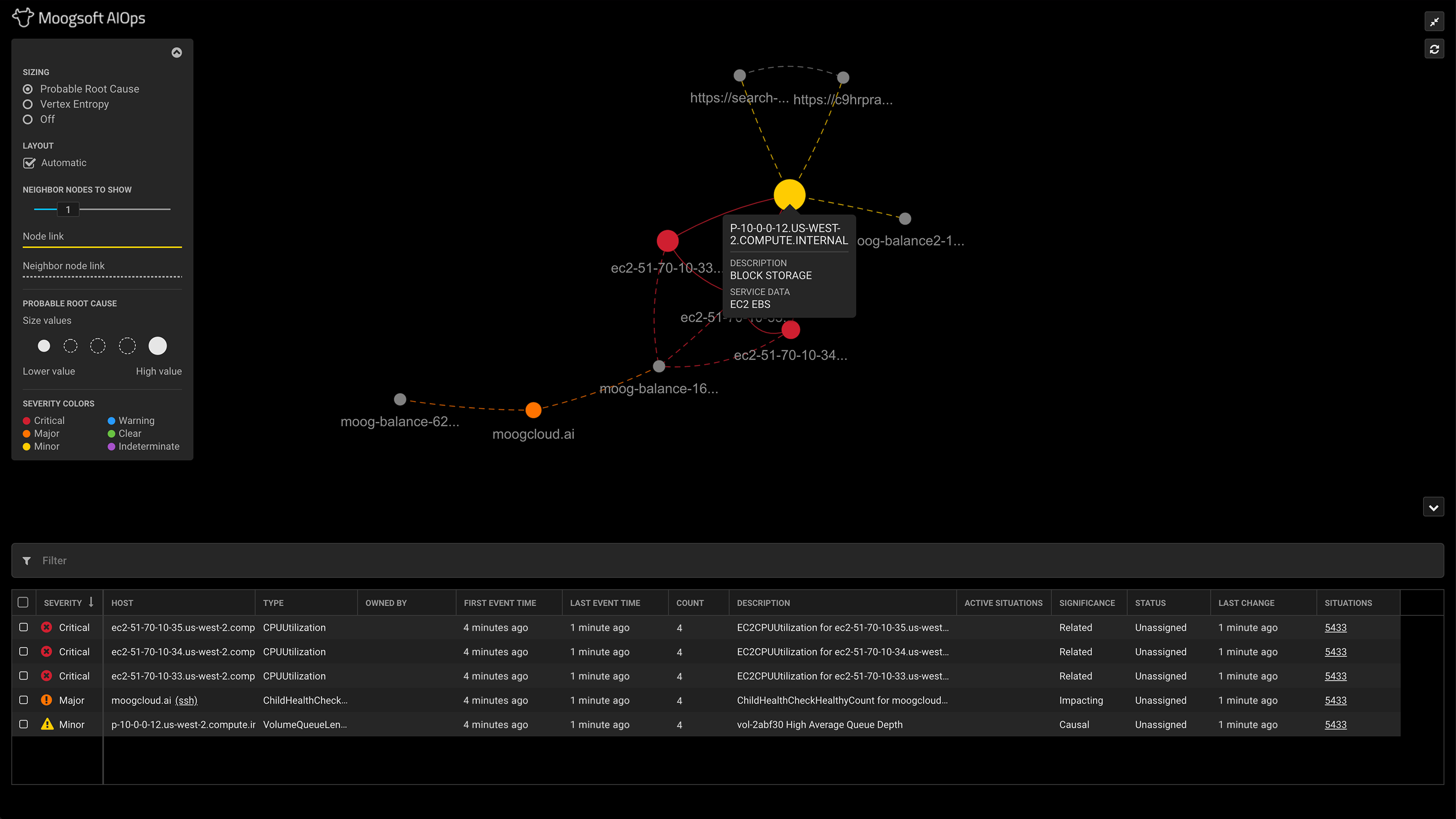 How AI Enhances IoT Operations: From Fast, Dumb Responses to Intelligent, Automated Management