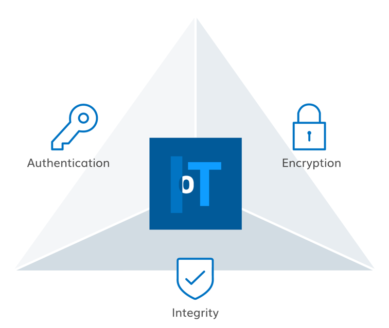 UK IoT Security Regulation Empowers Consumers to Demand Safer Connected Devices