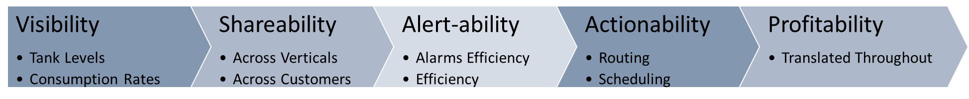 Elevate Your Operations: Leveraging IoT Tank Monitoring for Safer, Smarter, and More Profitable Petroleum Management