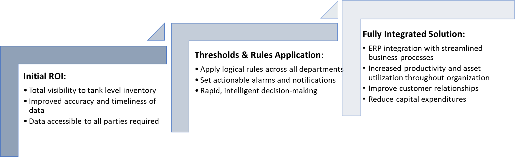 Elevate Your Operations: Leveraging IoT Tank Monitoring for Safer, Smarter, and More Profitable Petroleum Management