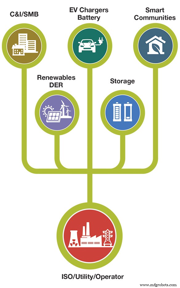 Controlling Distributed Energy Resources (DER) Made Easy with OpenADR