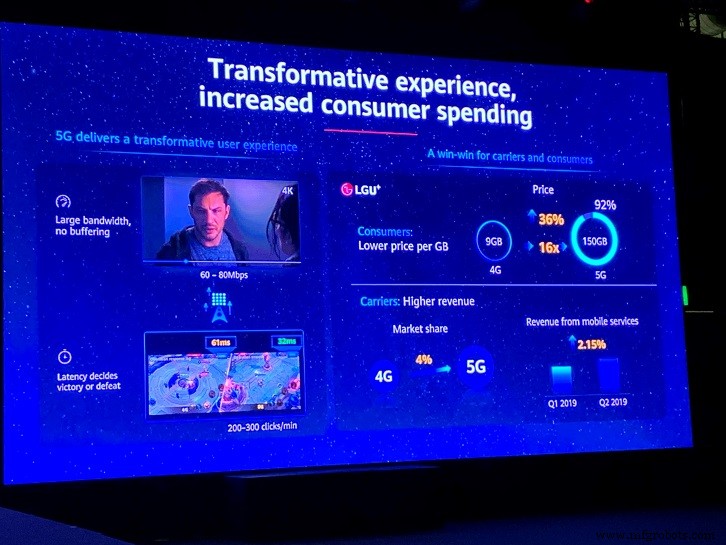 Which Companies Profit from 5G and Which Don’t? An Industry Insight