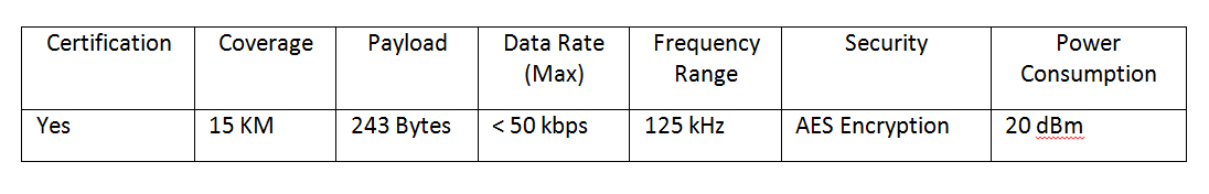 How to Choose the Right Low Power Wide Area Network Technology